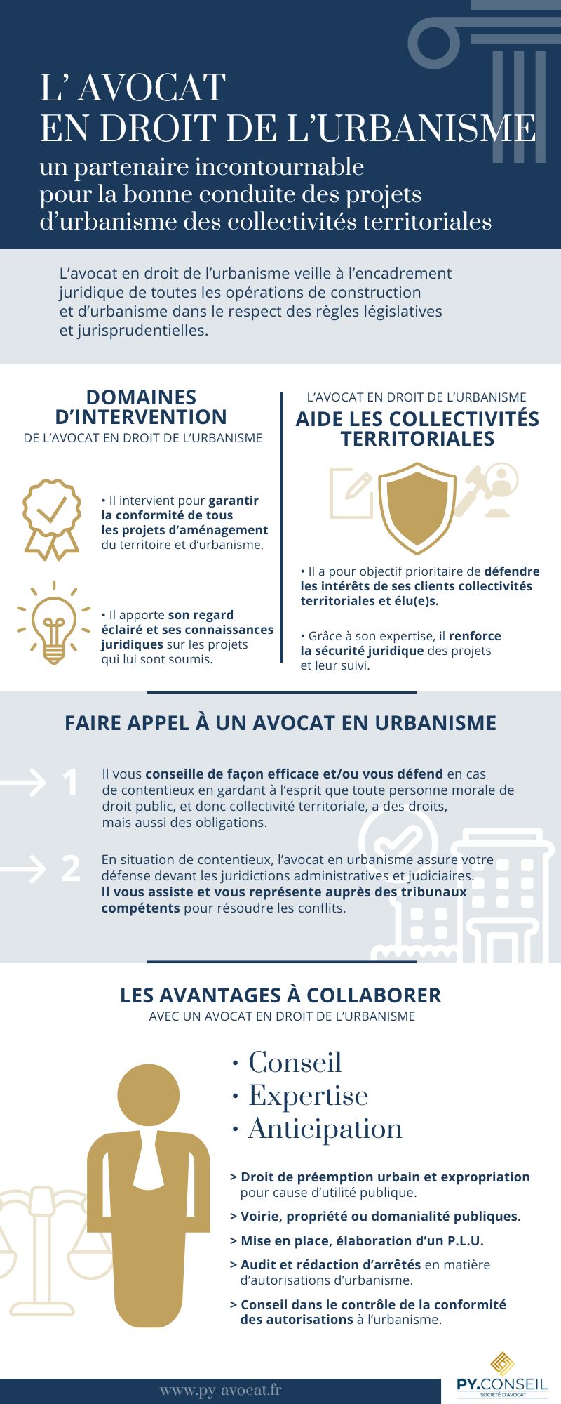 urbanisme et collectivités territoriales